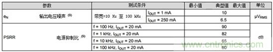 LDO能否提高小型照相機的照片質量