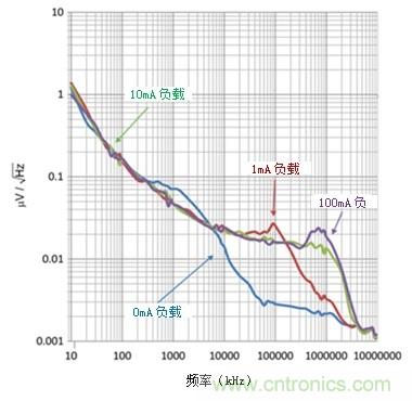 LDO能否提高小型照相機的照片質量