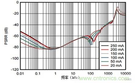 LDO能否提高小型照相機的照片質量