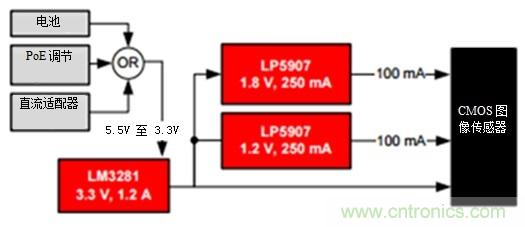 LDO能否提高小型照相機的照片質量