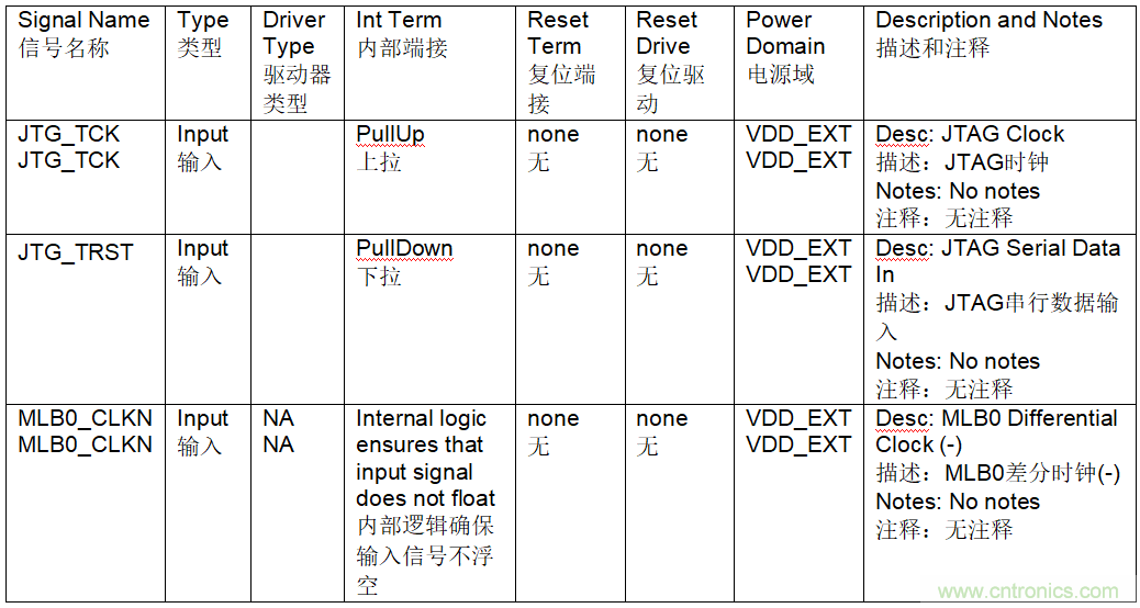 為什么我的處理器漏電？