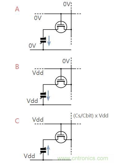 什么是鐵電存儲器？