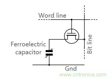 什么是鐵電存儲器？