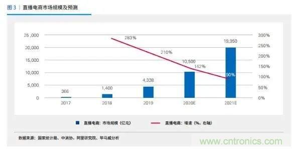 年終盤點 | 2020年的新零售打了哪些翻身仗？