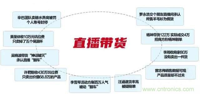 年終盤點 | 2020年的新零售打了哪些翻身仗？