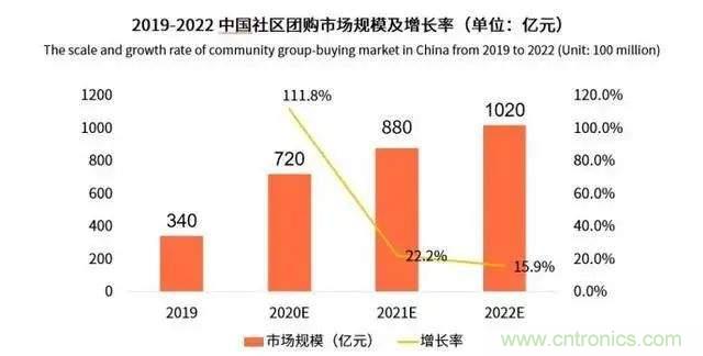 年終盤點 | 2020年的新零售打了哪些翻身仗？