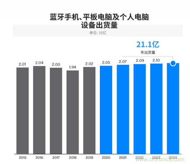 非蜂窩也有春天：LoRa/WiFi/藍(lán)牙的2020年