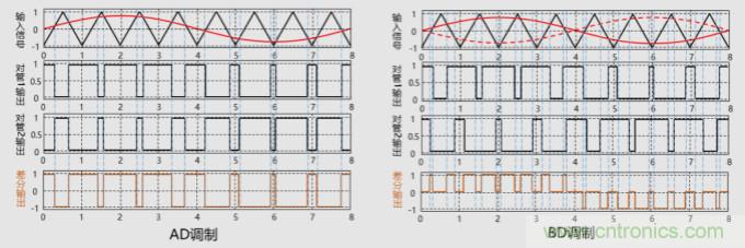 音頻D類功放LC濾波器設計（一）