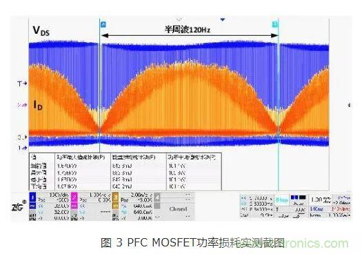 如何解決MOS管小電流發(fā)熱？