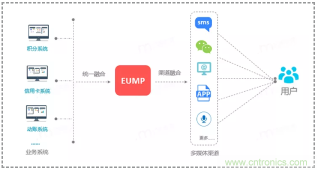 億美軟通實(shí)測(cè)短信一步跳轉(zhuǎn)微信小程序，助力企業(yè)打通導(dǎo)流轉(zhuǎn)化