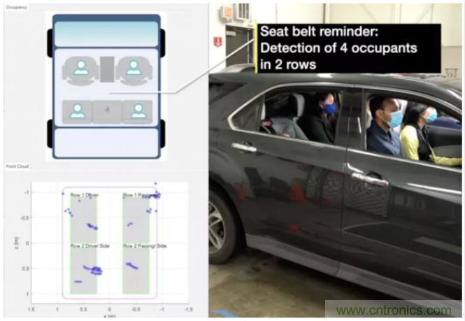 封裝集成天線技術(shù) - 簡化汽車座艙內(nèi)雷達(dá)傳感器設(shè)計！