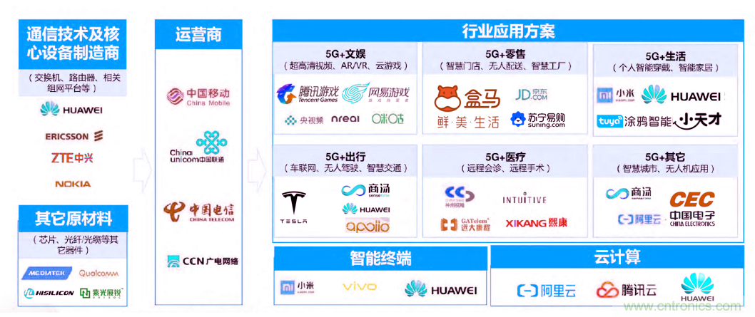 2021年5G展望：從5G+行業(yè)到5G+產品的轉變