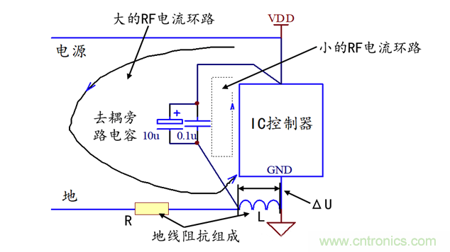 開關(guān)IC控制器的去耦旁路設(shè)計(jì)