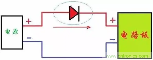 如何解決電源正負(fù)極接反燒板？