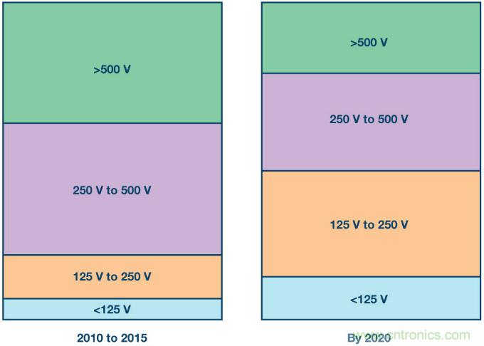 新ANSI、ESDA、JEDEC JS-002 CDM測(cè)試標(biāo)準(zhǔn)概覽