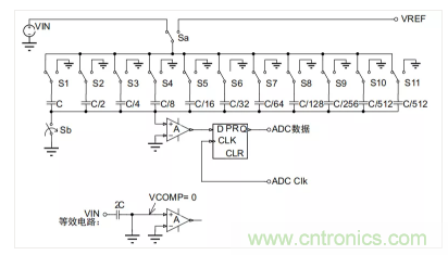 常用ADC的內(nèi)部原理，你了解嗎？