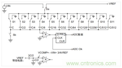 常用ADC的內(nèi)部原理，你了解嗎？