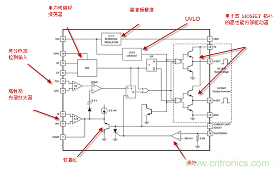 在數(shù)字控制前，有通用PWM