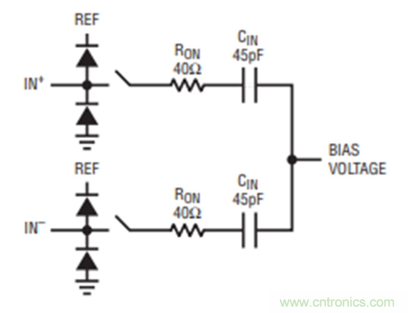 放大器驅(qū)動SAR ADC電路的設(shè)計(jì)難點(diǎn)