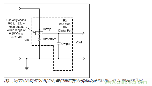 如何提高數(shù)字電位器的帶寬？