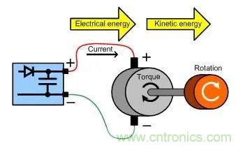 什么樣的電源能將能量從電機反饋回機械系統(tǒng)？