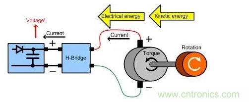 什么樣的電源能將能量從電機反饋回機械系統(tǒng)？