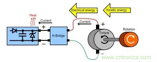 什么樣的電源能將能量從電機反饋回機械系統(tǒng)？