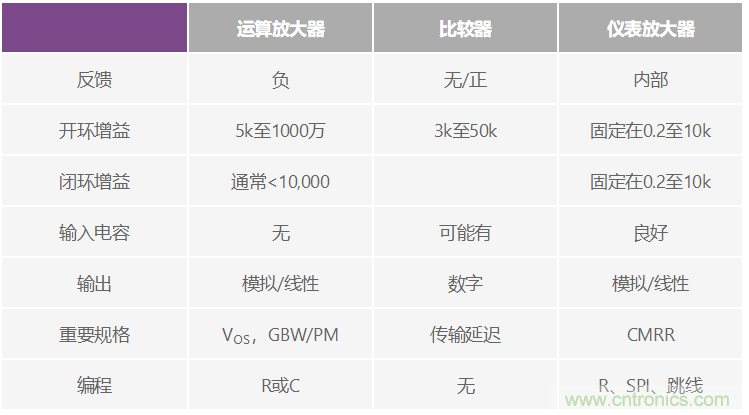 一個(gè)簡單的三角形符號(hào)到底意味著什么？