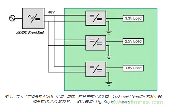 為何同步降壓式 DC/DC 轉(zhuǎn)換器能最大限度地提高降壓轉(zhuǎn)換效率？