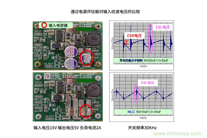 輸入電容器選型要著眼于紋波電流、ESR、ESL