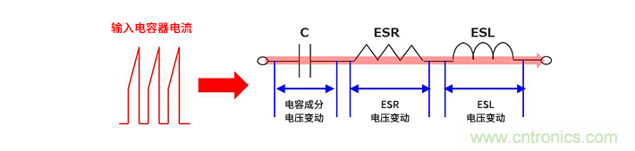 輸入電容器選型要著眼于紋波電流、ESR、ESL