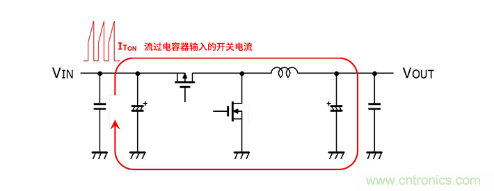 輸入電容器選型要著眼于紋波電流、ESR、ESL