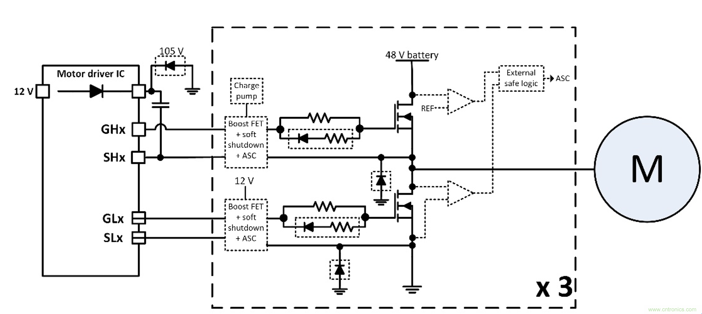 如何優(yōu)化48V輕混電動車(MHEV)的電機驅(qū)動器設(shè)計