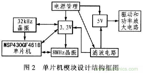 單片機控制步進電機PMW的驅動與放大