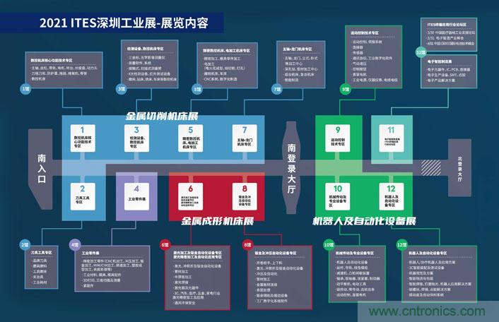 三月ITES開講啦！5場行業(yè)千人會(huì)，50+技術(shù)論壇火爆全場！