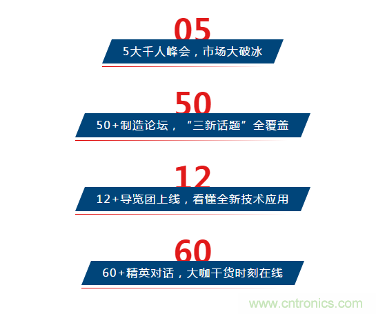 三月ITES開講啦！5場行業(yè)千人會(huì)，50+技術(shù)論壇火爆全場！