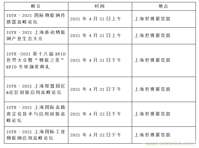 IOTE將帶您挖掘物聯(lián)網(wǎng)億萬市場，領(lǐng)略六大展區(qū)展示的物聯(lián)網(wǎng)頭部企業(yè)新產(chǎn)品、新科技