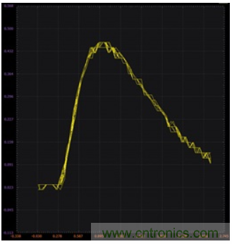 使用雙極性結型晶體管和NMOS晶體管的穩(wěn)定電流源