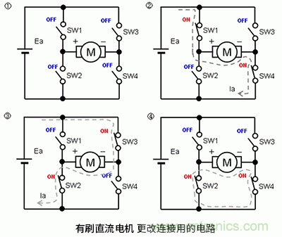 使用H橋電路驅(qū)動有刷直流電機(jī)的原理