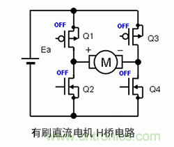 使用H橋電路驅(qū)動有刷直流電機(jī)的原理