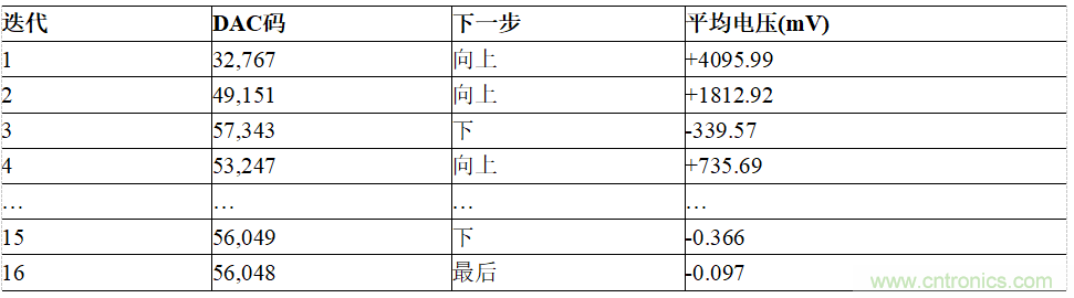 適用于IEPE傳感器的24位數(shù)據(jù)采集系統(tǒng)