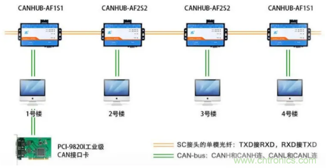 如何有效提高CAN總線抗干擾能力？