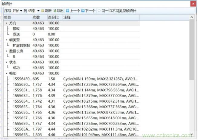 如何有效提高CAN總線抗干擾能力？