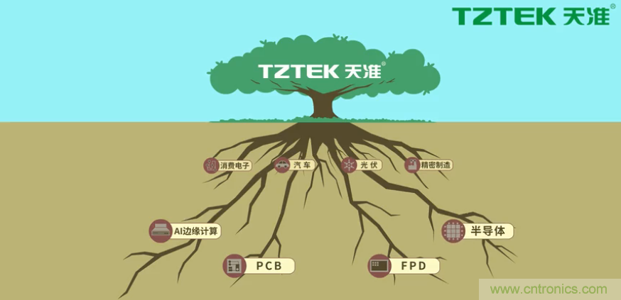 營業(yè)收入同比上升78.19%，天準(zhǔn)科技平臺型公司初露鋒芒