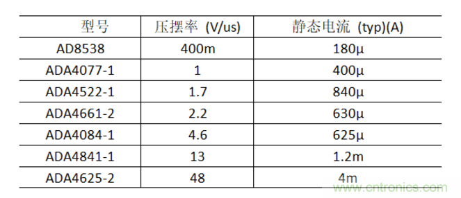 放大器靜態(tài)功耗，輸出級(jí)晶體管功耗與熱阻的影響評(píng)估