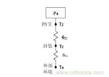 放大器靜態(tài)功耗，輸出級(jí)晶體管功耗與熱阻的影響評(píng)估