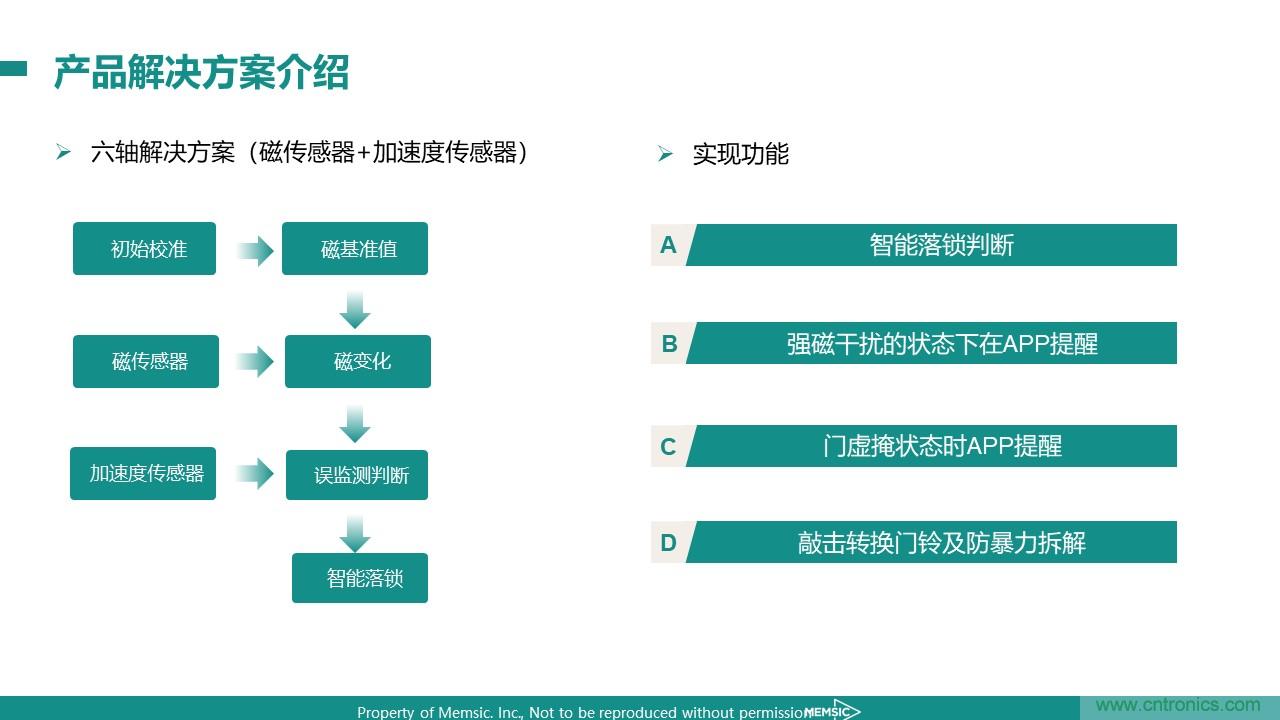 地磁傳感器如何為智能門鎖賦能？