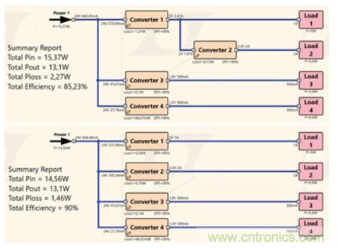 使用半自動化工具改進電源設(shè)計——實現(xiàn)快速高效設(shè)計的五個步驟