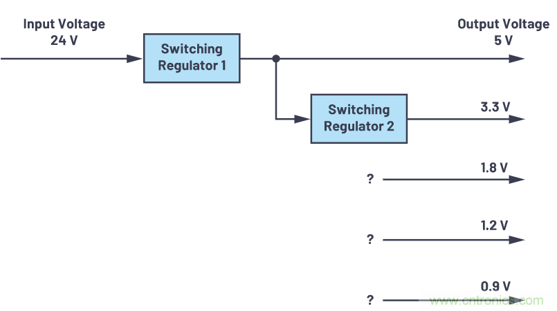 使用半自動化工具改進電源設(shè)計——實現(xiàn)快速高效設(shè)計的五個步驟