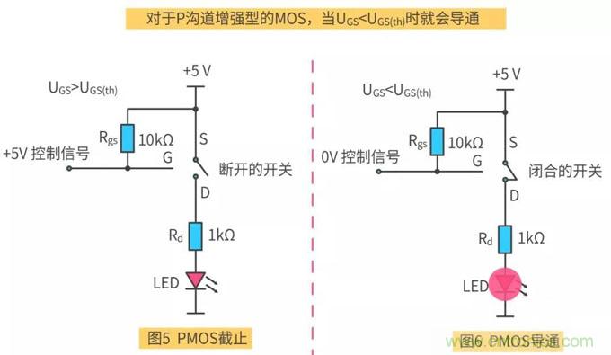 【收藏】史上最全MOSFET技術(shù)疑難盤點(diǎn)